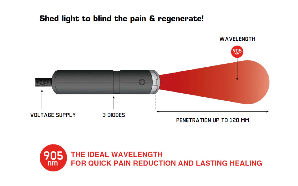 905nm wavelength